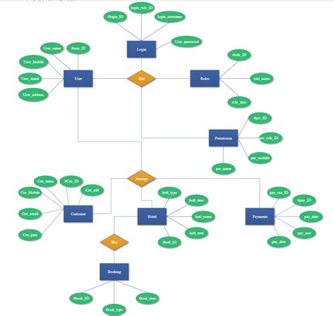 Hotel Management System 7.96