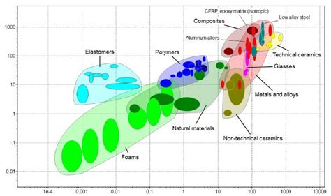 Ansys Granta Selector 2025